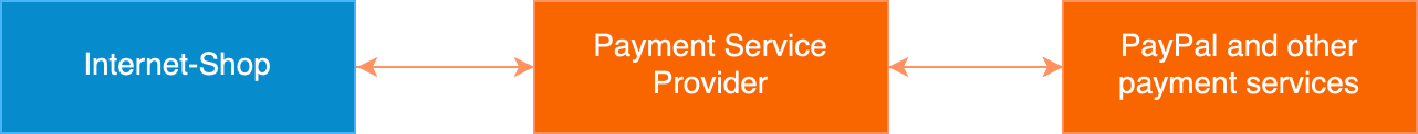 Payment Service Provider